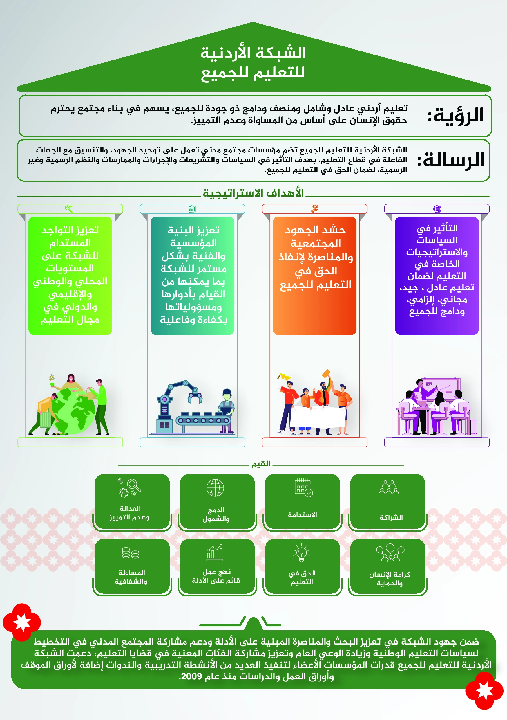 2 الخطة الاستراتيجيه