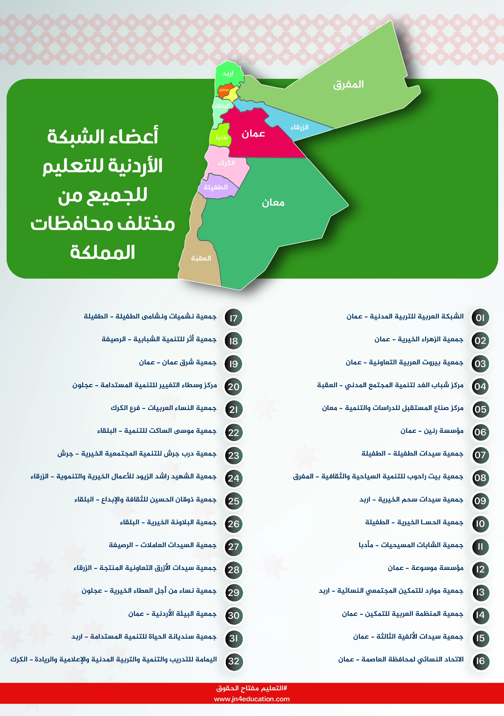 4أعضاء الشبكة